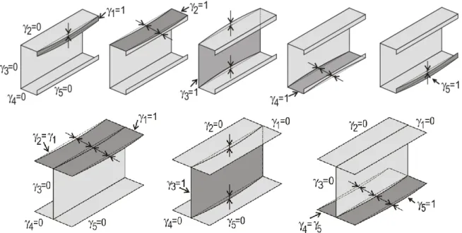 Figure 3.5: Zero and non-zero shear strains, transverse-only displacements 