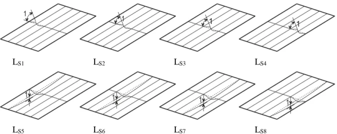 Figure 3.12: Base system for secondary local mode space of a single plate 