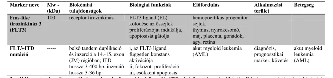 4. táblázat A sclerostin csontmarker legfontosabb jellemzői (RANKL: Receptor Activator of Nuclear Factor Kappa B Ligand) 