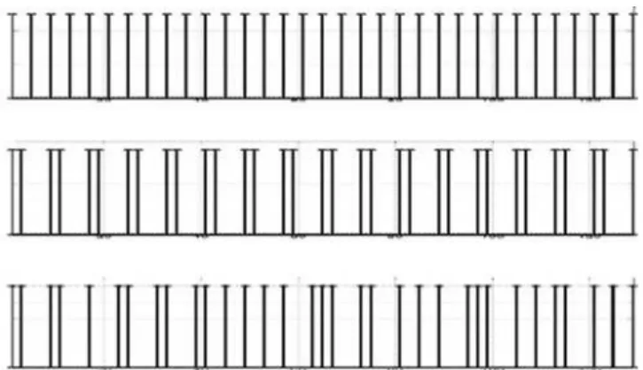 Fig. 3.3.1 Examples of the multisine frequency grids: odd grid (upper), special grid (middle) and random grid  (lower)
