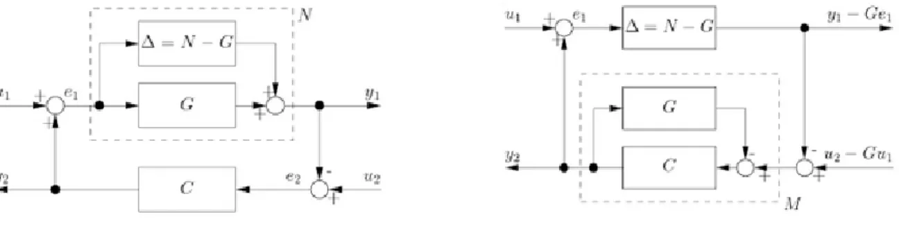2. ábra. Az N-C struktúra és az M- Δ  struktúra kapcsolata (Schweickhardt and Allgöwer 2006, 2007) 