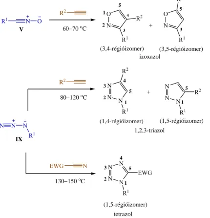 5. ábra: Heteroaromás vegyületek előállítása nitril-oxid/alkin, azid/alkin, illetve azid/nitril 1,3-DC-val 