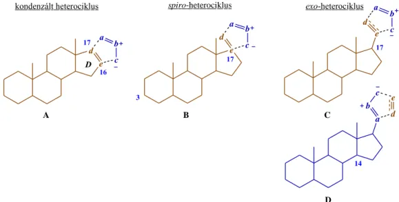9. ábra: Szteránvázas heterociklusok intermolekuláris 1,3-DC-val történő előállításának szintetikus  stratégiái a D-gyűrűn bemutatva 