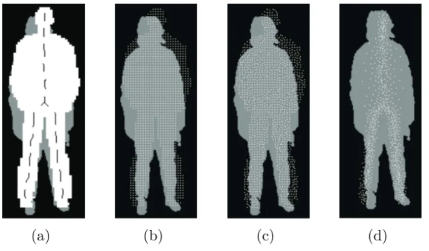 Figure 2.20: Best matching position (shown in white) for standing template using (a) original template (skeleton is marked), (b) trivial uniform simplification, (c) CVT-based uniform  simplifi-cation, (d) skeleton-based simplification