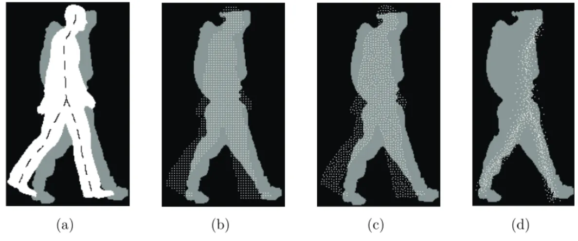 Figure 2.21: Best matching position for walking template using (a) original template, (b) trivial uniform simplification, (c) CVT-based uniform simplification, (d) skeleton-based simplification.