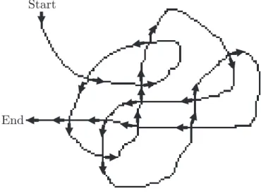 Figure 3.4: Tracing the whole curve by choosing optimal directions at junctions.
