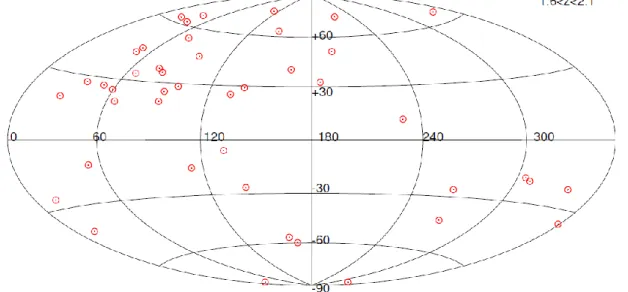 2. ábra. Az első 361 ismert távolságú gammakitörésből 44  vöröseltolódása esett az 1,6 &lt; z &lt; 2,1 tartományba