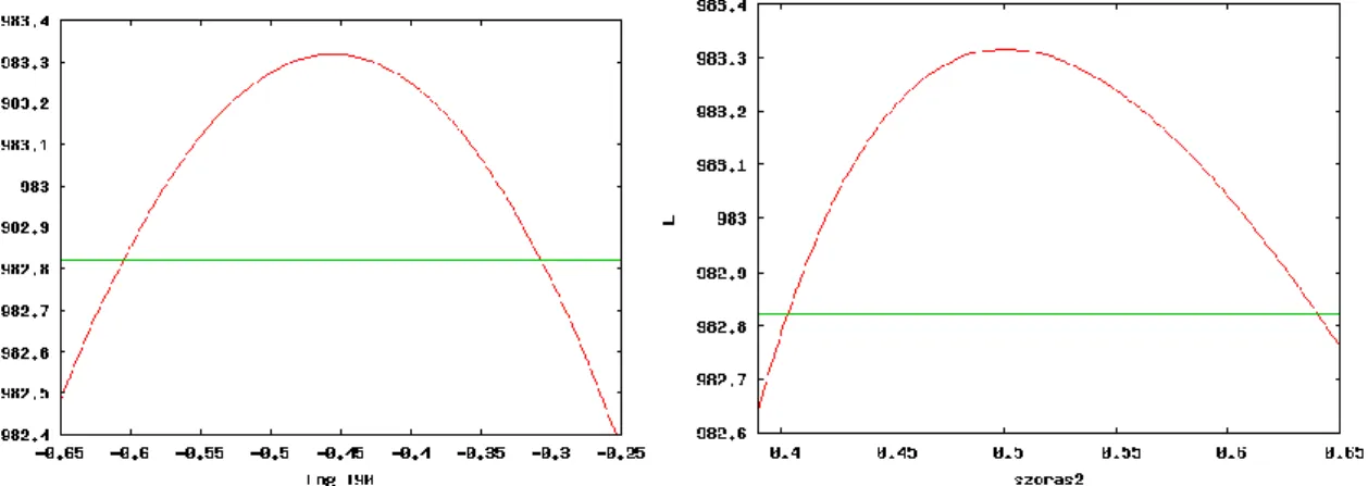 4.1. ábra. Dolgozatom 6.4.1. táblázatában szereplő adatok pontosságának meghatározása, a  rövid időtartamú gammakitörés-csoport esetén