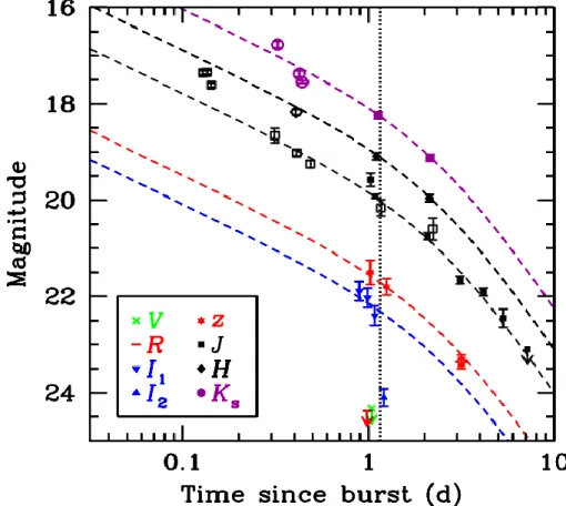 1.1. ábra. Dolgozatom 5.1.11. ábrája, mely Tagliaferri et al., 2015 cikkében a 2. ábra, melyen  a GRB050904 jelű gammakitörés utófényének a fényessége van ábrázolva különböző 