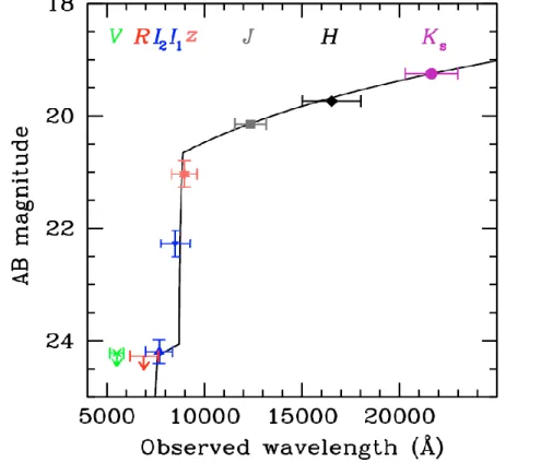 1.2. ábra. Tagliaferri et al., 2015 cikkében a 3. ábra, melyen a GRB050904 jelű  gammakitörés utófényének az 1,155 napos spektrális energia eloszlása látható