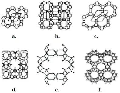 1. ábra  Néhány nagypórusú zeolit szerkezeti sémája: a. AlPO 4 , b. AlPO 4 -8  