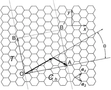 3. ábra  A grafén sík és egy kiterített egyfalú nanocs ő  jellemz ő i, (Dresselhaus et al  1996) nyomán 