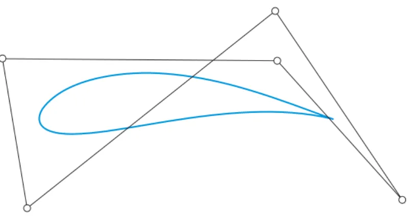 1. ábra. Zsukovszkij-féle szárnyprofil egzakt modellezése másodrendű racionális cik- cik-likus görbével