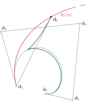 3. ábra. Ötödfokú Bézier-görbe (fekete), c 0 diszkriminánsa (piros) és a csúcspontok által leírt görbe (kék)