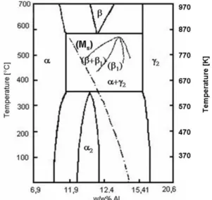 1. Ábra A Cu-Al fázisdiagram részlete