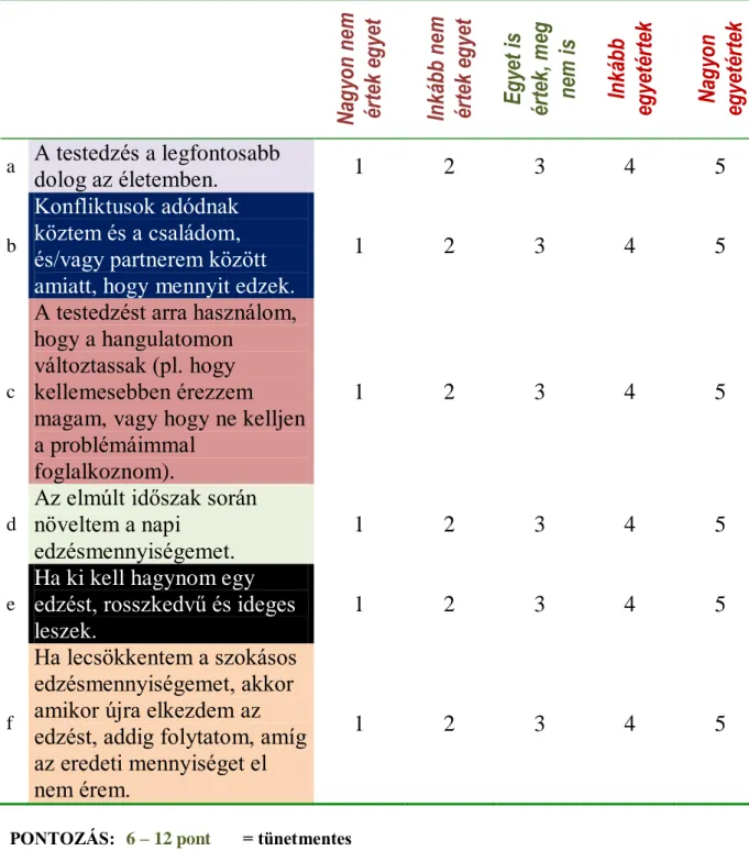  2. Táblázat. Testedzés Addikció Kérdőív magyar változata (Demetrovics és Kurimay, 2008),  Griffiths és mtsai (2005) és Terry, Szabo és Griffiths (2004) eredi angol változat alapján