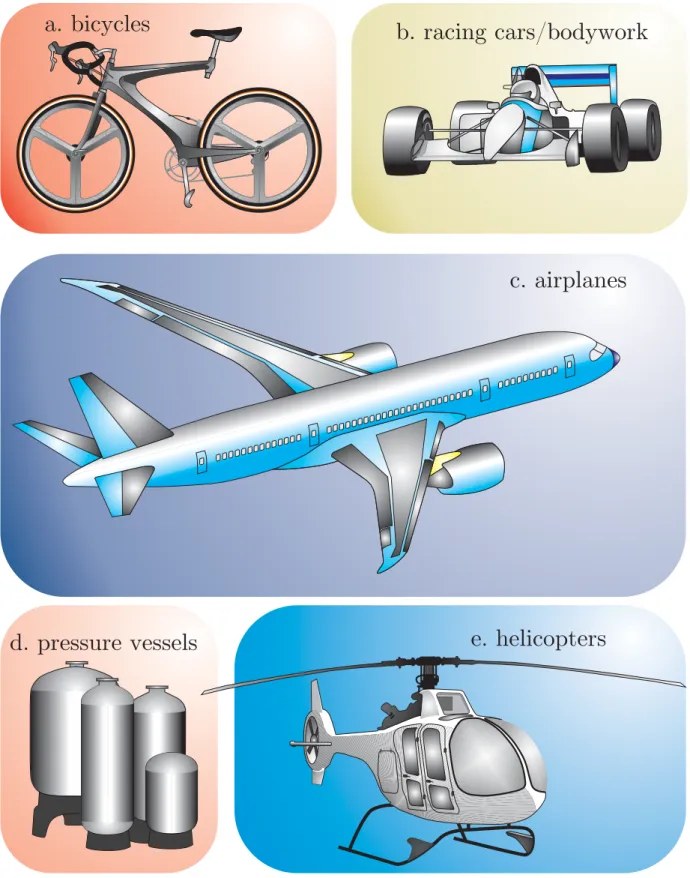 Figure 1.1: Application examples of composite materials in the engineering life - Part 1.