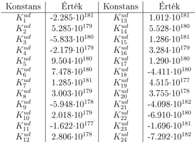 1. táblázat: Az SSDT (4ESL) modell megoldásfüggvényeinek konstansai a rétegközi feszültségek folytonosságának el®írásakor (I.eset, nem delaminált szakasz).