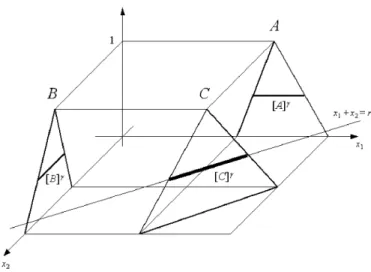 Figure 6.1: The correlation coefficient between A and B is -1.