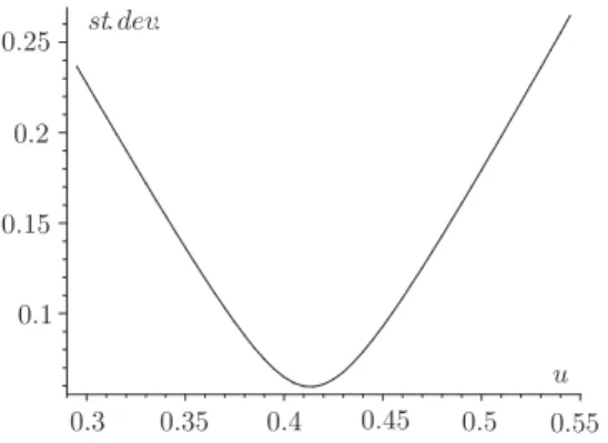 Figure 1.11. The graph of the standard deviation func- func-tion the minimum of which provides the optimal 