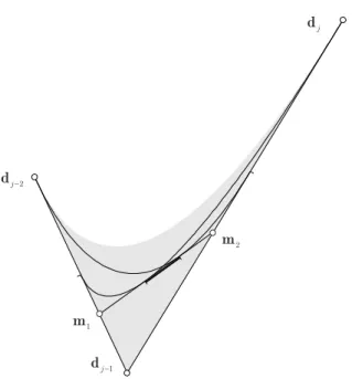 Figure 1.12. Permissible position of tangent segments (shaded region), the range of points of contact and the