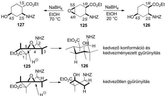 37. ábra Hidroxilezett ciklohexánvázas β-aminosav szintézise szelektív epoxidálást követő  regioszelektív oxirán nyitással 