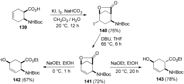 41. ábra Hidroxilezett ciklohexénvázas β-aminoészterek előállítása jódlaktonizációval 