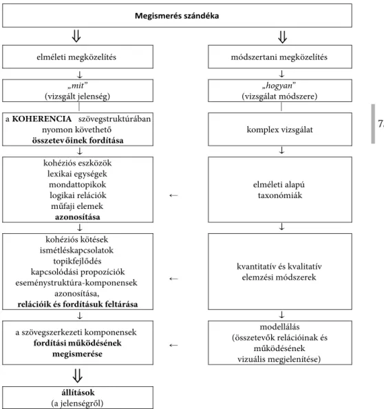 7. ábra. A megismerés folyamata és jellemzői a komplex,  fordítási szövegelemző modell alkalmazásával