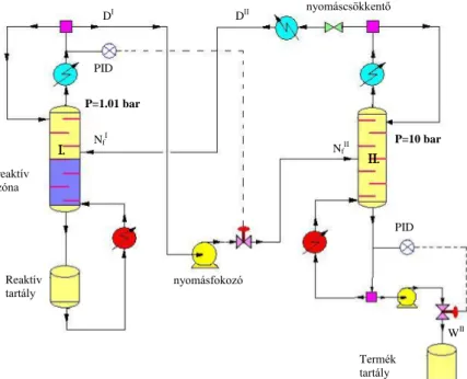 3-10. ábra Reaktív nyomásváltó szakaszos desztilláló berendezés CHEMCAD  folyamatábrája 