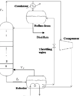 1-19. ábra Gőzrekompressziós hőszivattyú szakaszos desztillációhoz (Jana (2014))  Kutatócsoportunk  szakaszos  desztilláló  berendezéshez  kapcsolt  hőszivattyús  rendszereket  (gőzrekompresszió  (GRK),  gőzrekompresszió  külső  hőcserélővel  (GRK-E)  és  