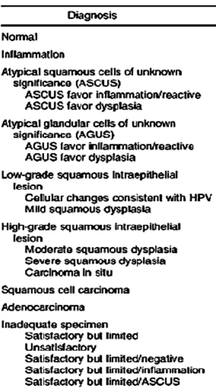 1. táblázat. A Bethesda –rendszer a cervikális citológiai eltérések jellemzésére (forrás: Cleveland Clinic Medical  Education honlapja) 