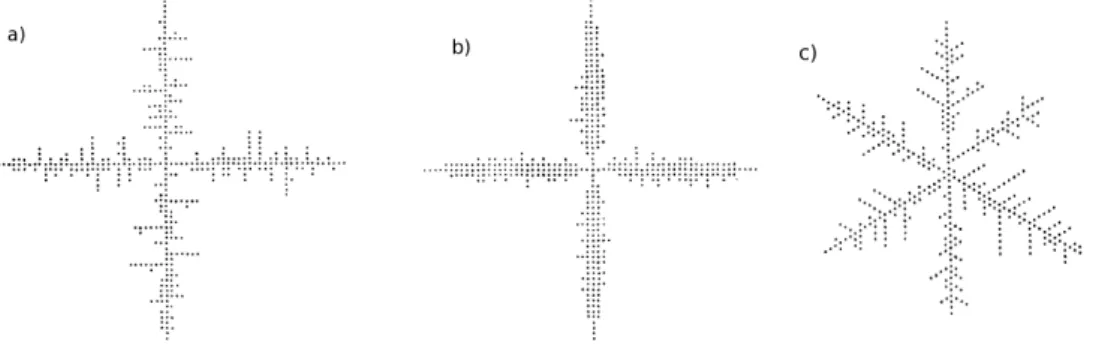 2. ábra: Anizotróp DLA fürtök, amelyekre az aszimptotikus viselkedést zajcsökkentéssel segítették el˝o : (a) négyzetrácson H = 20 zajcsökkentés mellett, (b) szintén négyzetrácson H = 400 esetén, és (c) háromszögrácson H = 40 mellett