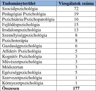 3. táblázat 12 . A különböző pszichológiai tudományterületeken végzett kulturális  összehasonlító vizsgálatok és tanulmányok száma 
