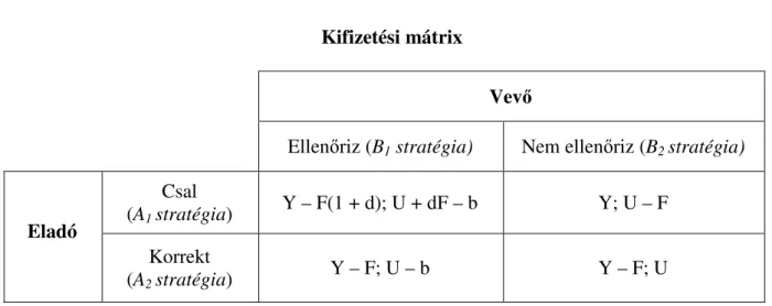 9. táblázat  Kifizetési mátrix  