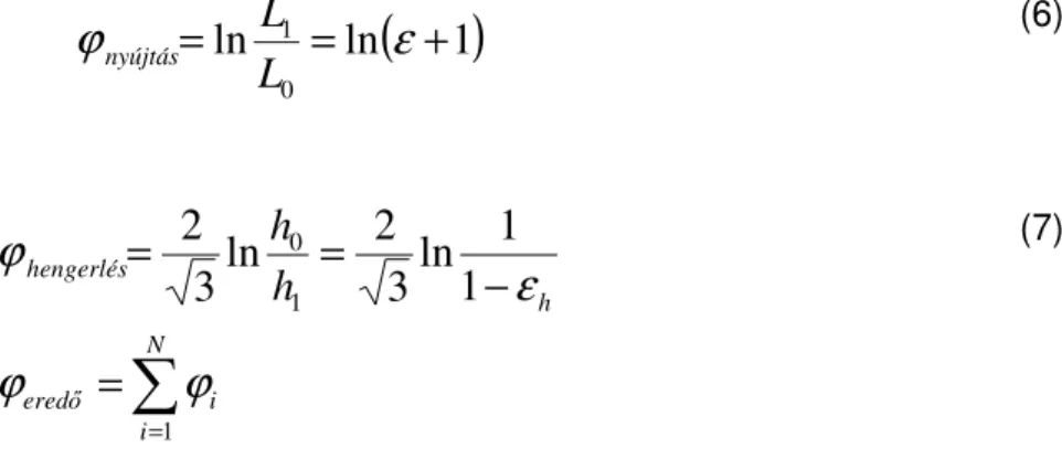 2. ábra   Az α'-martenzit mennyiségének változása egytengelyű nyújtás és hengerlés  esetén az egyenértékű alakváltozás függvényében