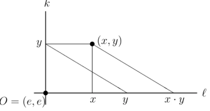 Figure 1.1.: The geometric denition of the coordinate loop.