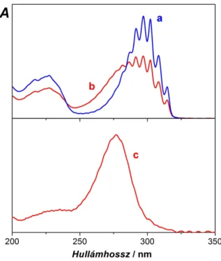 3.4.3. ábra A 3,4-diciano-1,2,5-szelenadiazol MI-UV  spektruma  (a)  Ar-mátrixban,  a  30  perc  313  nm-es  fotolízis  után  felvett  MI-UV  spektrum  (b),  valamint  az  a  spektrum,  amit  úgy  kaptunk,  hogy  az  utóbbi  spektrumból  olyan  skálafaktor