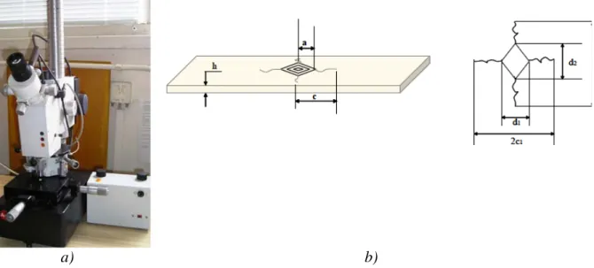 9. ábra. Keménységmérés. a) Vickers keménységmérő, b) a próbatest és a létrejött repedés  geometriája a mért geometriai jellemzők