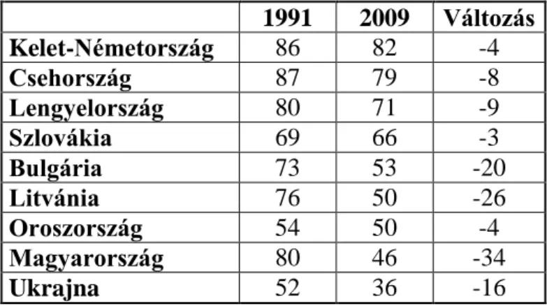 2/3. táblázat 