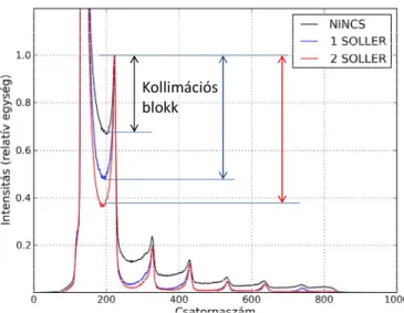 32. ábra Kisszögű szórás mérésére alkalmas, kollimációs egységgel kiegészített pordiffrakciós  berendezések:  XRD  3003  TT  (GE-Germany,  Seifert)  (bal  oldal),  X’pert  Powder  (PANanalytical) (jobb oldal) 