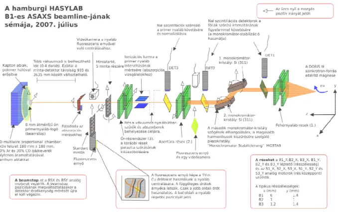 39. ábra. A JUSIFA mérőállomás mérési elrendezésének vázlata