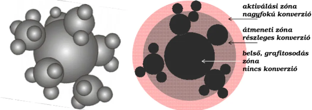 45. ábra Gömbökből álló krisztallithalmaz az aktívszén szerkezeti modellezésére 