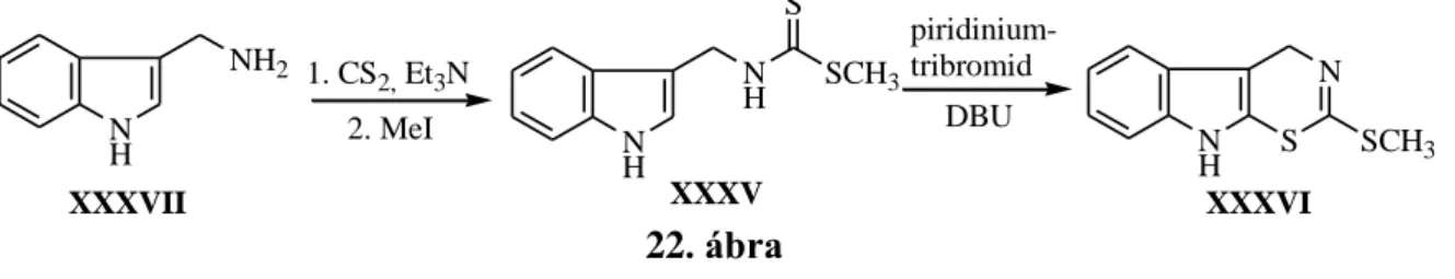 Az utóbbi évtizedben további négy 1,3-tiazino[6,5-b]indol fitoalexint izoláltak (18. ábra)