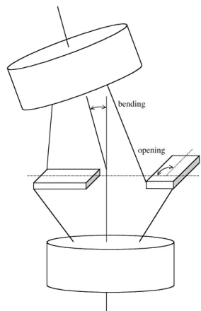 Figure 4. A schematic representation of the bending and opening angles used in the analysis of the  trajec-tories (see text for definitions).
