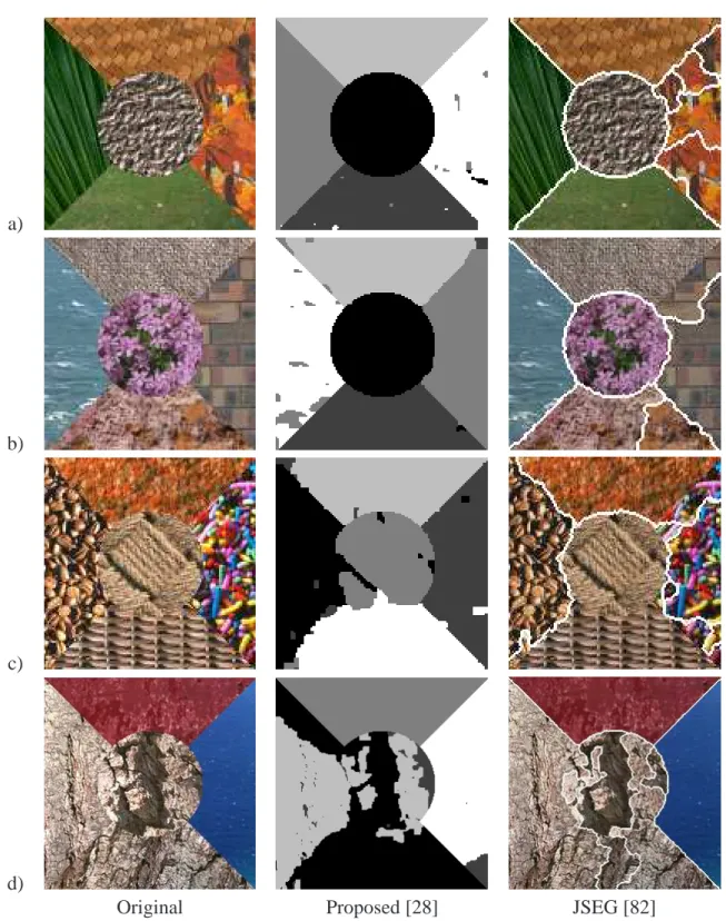 Figure 2.1: Unsupervised segmentation results on color textured images, each with 5 classes [28].
