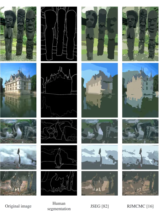 Figure 2.4: Benchmark results on images from the Berkeley Segmentation Dataset [16]