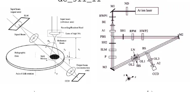 5. ábra: Eltolás-multiplexelt holografikus adattároló rendszerek vázlata  transzmissziós (a.) illetve reflexiós (b.) elrendezésben (ND, neutrális szűrő; M1–