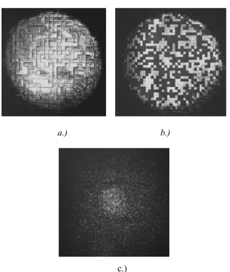 12. ábra: A fázis adatlap képe fázis-intenzitás átalakítás előtt (a.), után (b.) és a  Fourier sík intenzitáseloszlása