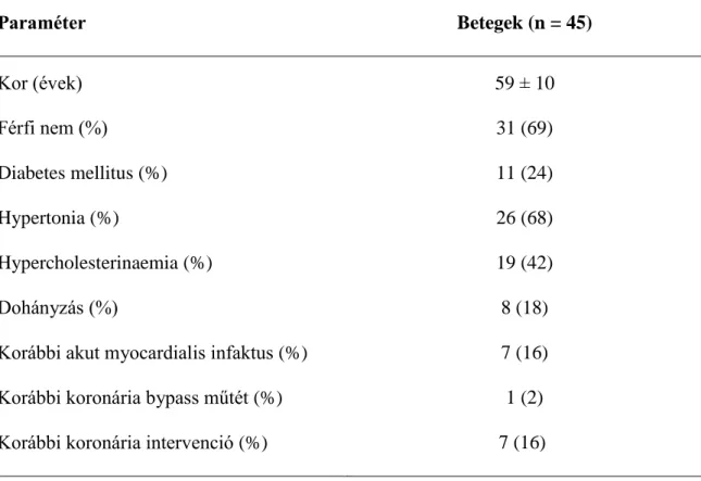 9. Táblázat. A terheléses RT3DE diagnosztikus értékét vizsgáló tanulmányban részt  vevő betegek klinikai és demográfiai jellemzői 