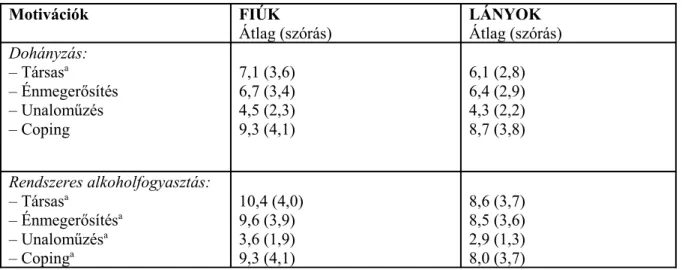 14. táblázat. A motivációs struktúra nemi eltérései a mintában